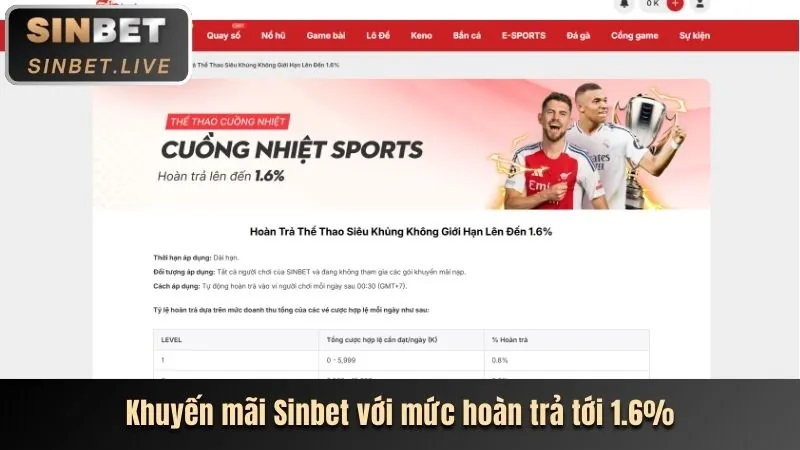 Lợi ích cá cược tại xoso1234 nhà cái